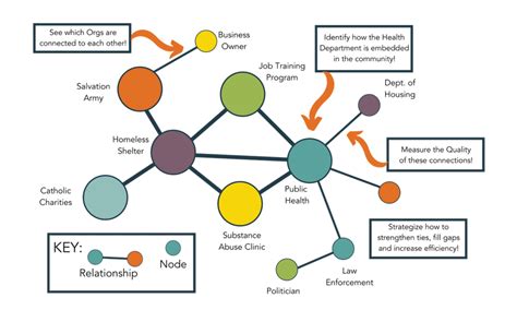 Network of Carlo Croso, Analysis of 20 relations .